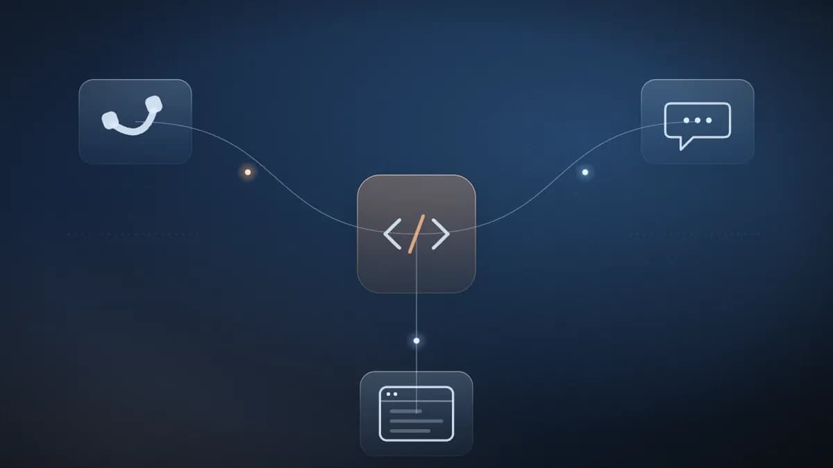 Communication APIs linking calls, messages and business applications